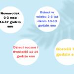 Jak sen wpływa na skórę i włosy?